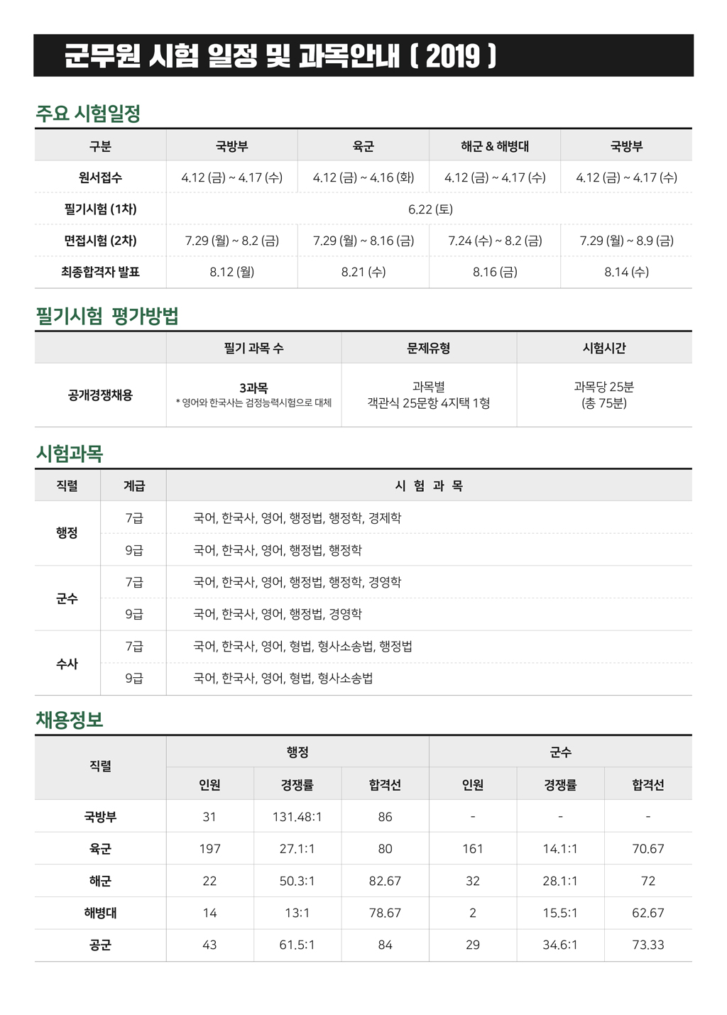 군무원_201909-04(WEB).jpg