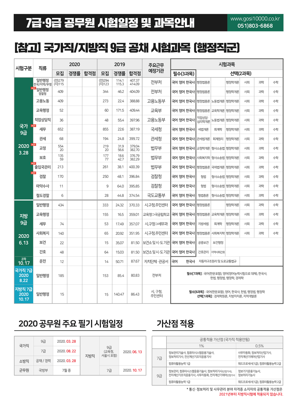 고시_202003-07(WEB).jpg