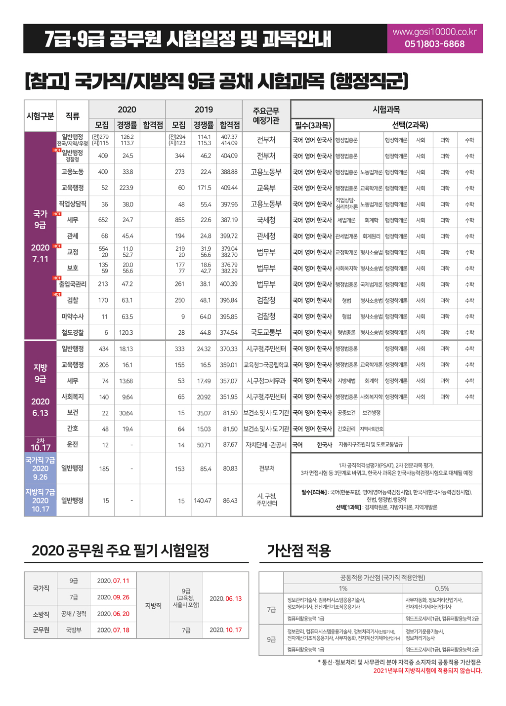 고시_202007-07(WEB).jpg